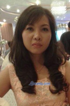 210320 - Thi Ngoc Hanh Edad: 45 - Vietnam