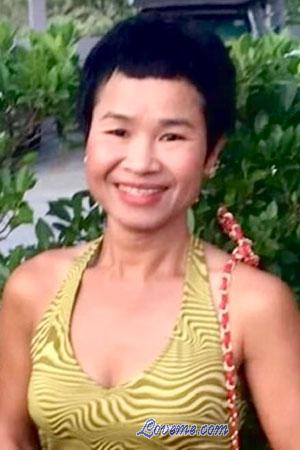 Ladies of Tailandia